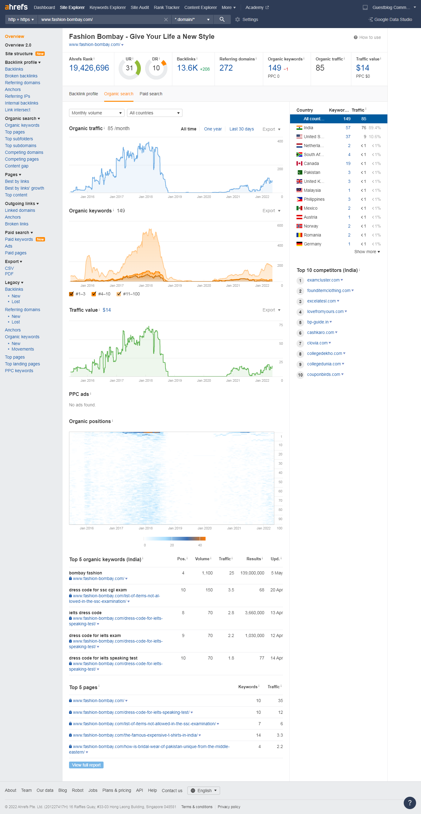 Ahrefs FB 9 5 22 (2)